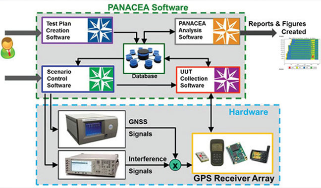 U.S. Army Adopts PreTalen PANACEA for GPS Receiver Testing